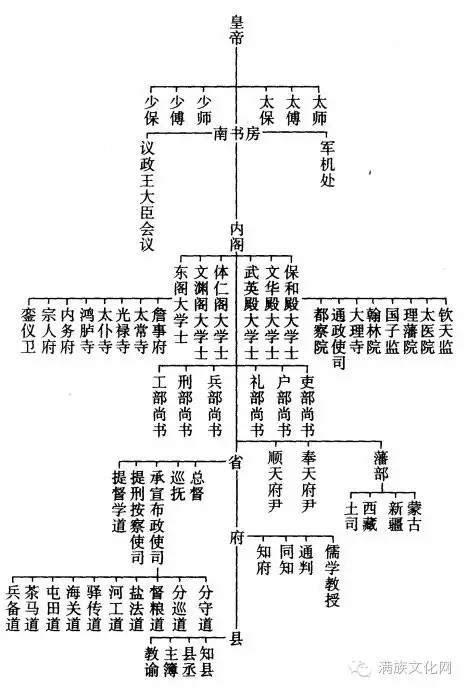 四品官|清朝官職表